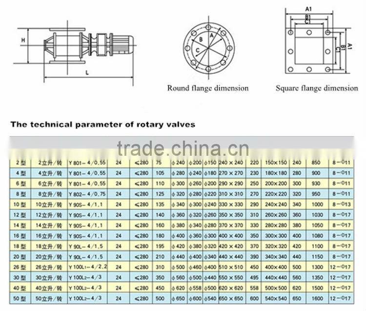 China professional rotary valve for powder feeder