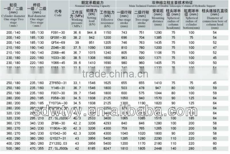 coal mine piston hydraulic cylinder