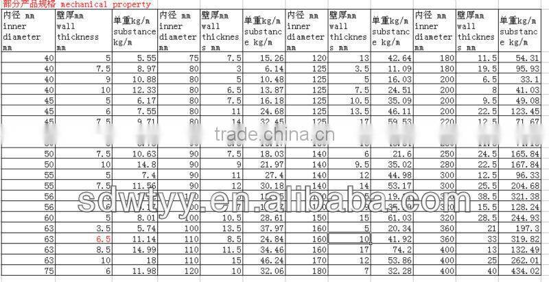 Galvanized seamless steel pipe/seamless steel pipe manufacturer