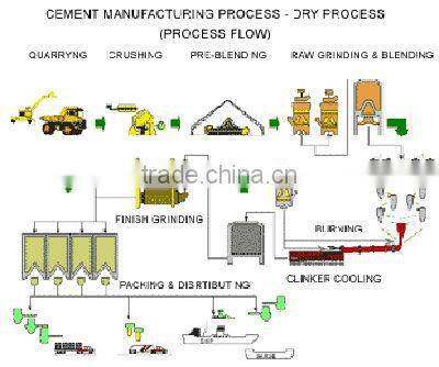 6000tpd rotary kiln in cement production line