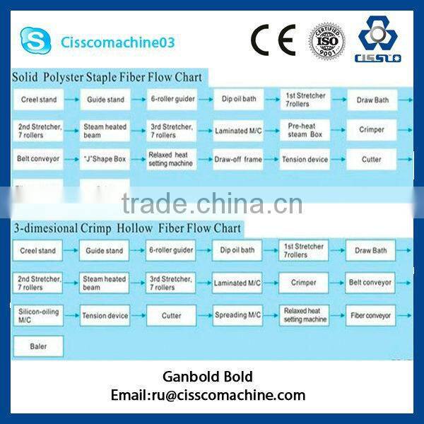 PSF PET fiber processing plant fiber processing