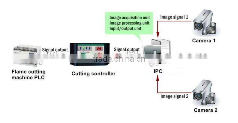 continuous casting non-contact automatic length cutting system