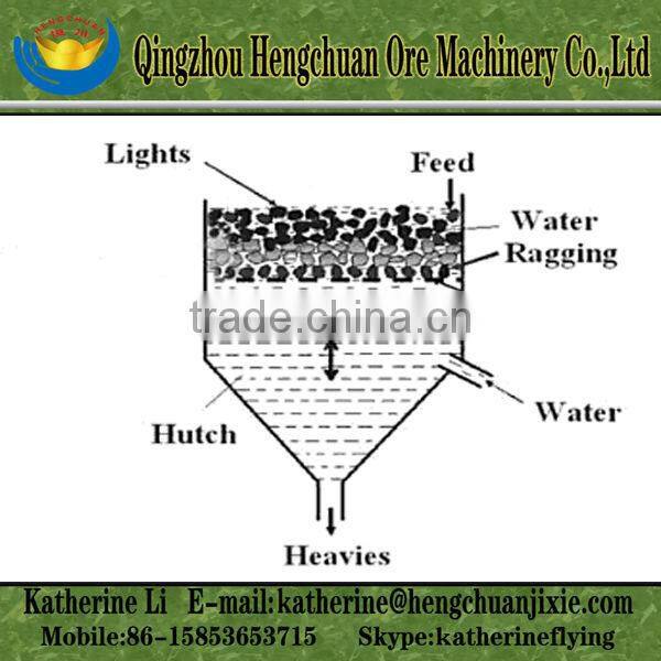 Placer Gold Jig Concentrator