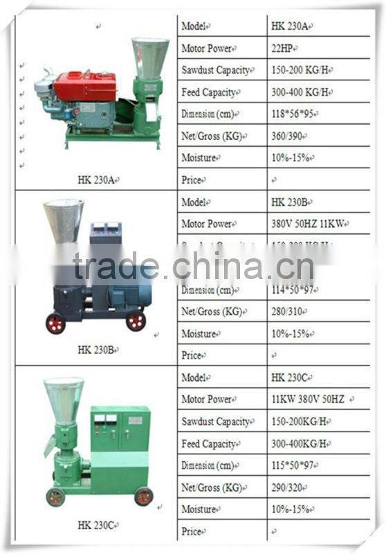 High Quality of supply wood pellet mill