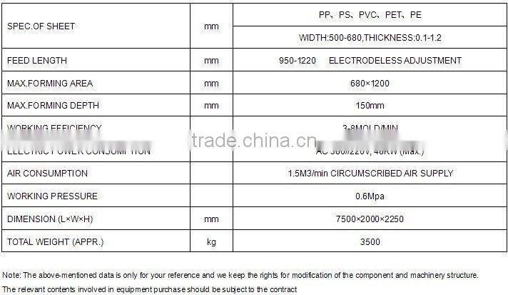 plastic thermoforming machine