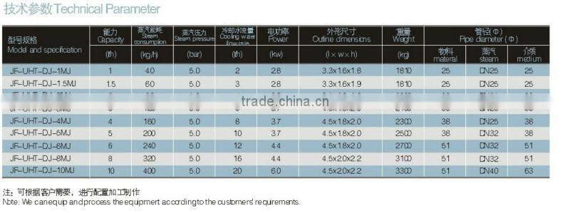 Sterile Tubeultra-high Temperature Sterilizer JF-DHT-DJ-1MJ