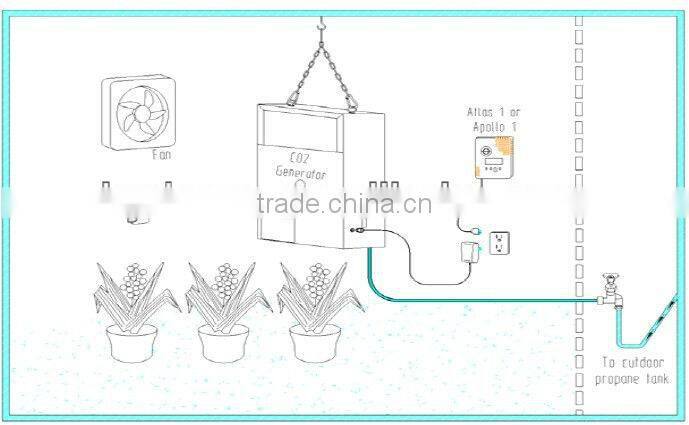 Natural Gas 4 burners CO2 Generator