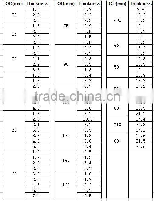 cheap price upvc/pvc pipes ASTM D2466 SCH40 water supply upvc/pvc pipes