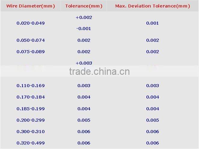 Stainless Steel Wire Mesh (factory)