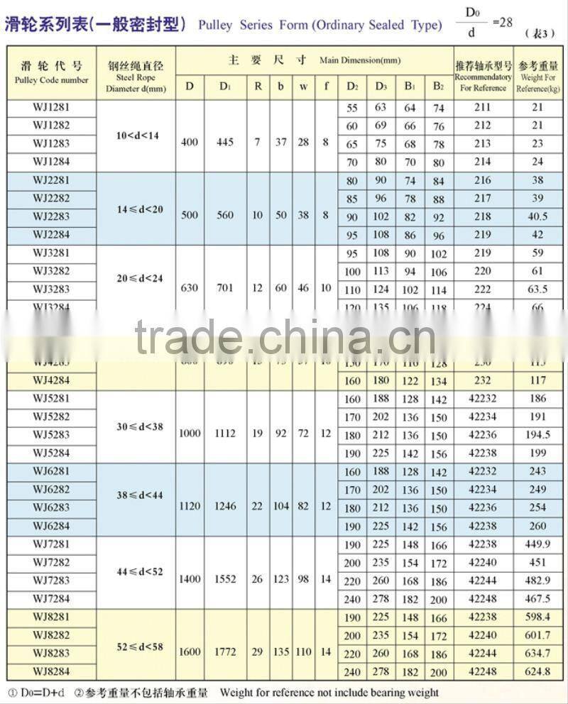 Optical Fiber And Cable Drawing Equipment Pulley, High rotation speed pulley,Excellent wear resistance ceramic coated pulley