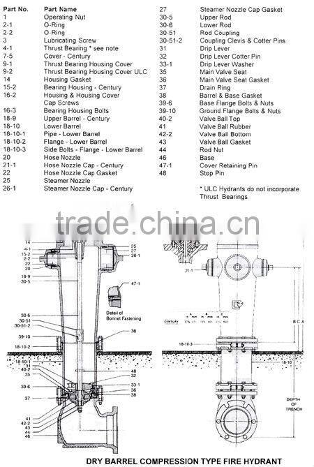 ANSI standard dry barrel fire hydrant