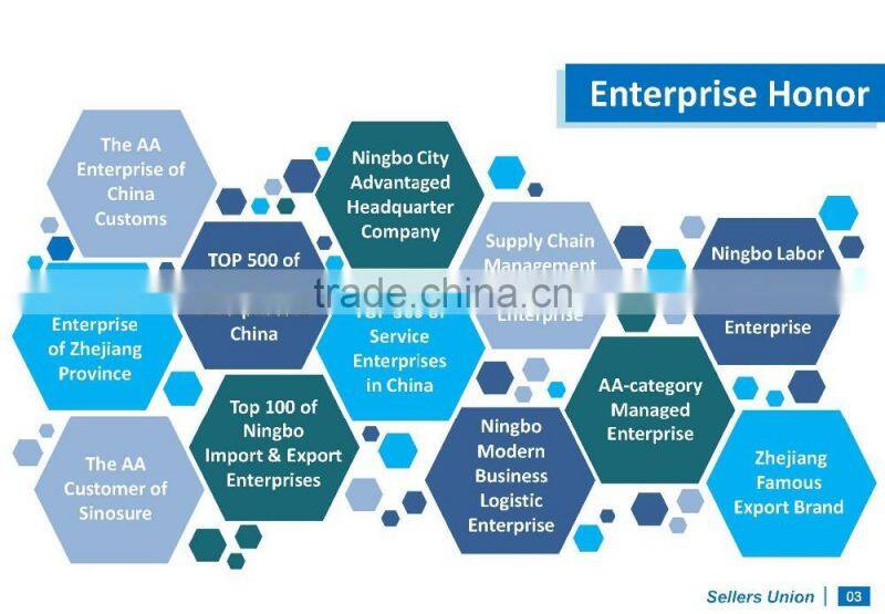 Best sevice Yiwu Sourcing Agent, Buying Agent