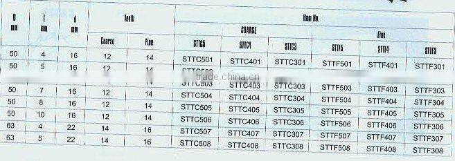 mill tool--hss bi-angular angle milling cutter blade- Carol