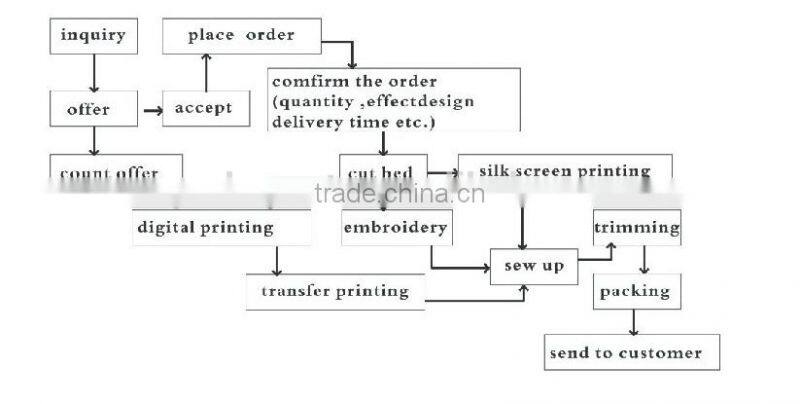 Trendy mens training jacket , mens sports clothing,men jacket