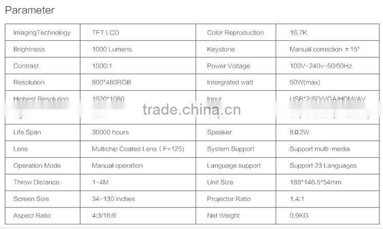 Top 10 Multimedia GM60 Home Theater Use 1080p Full Hd projector latest projector mobile phone,Cheap Mini Led Projector