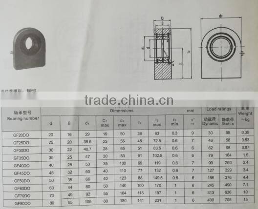 Low price hydraulic rod end bearings GF20DO