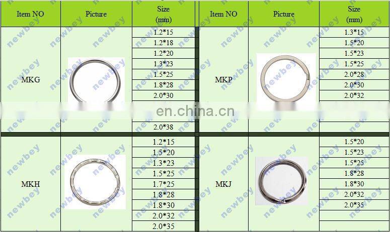 Bulking selling flat o rings for key chains MKP in 2.0*35mm