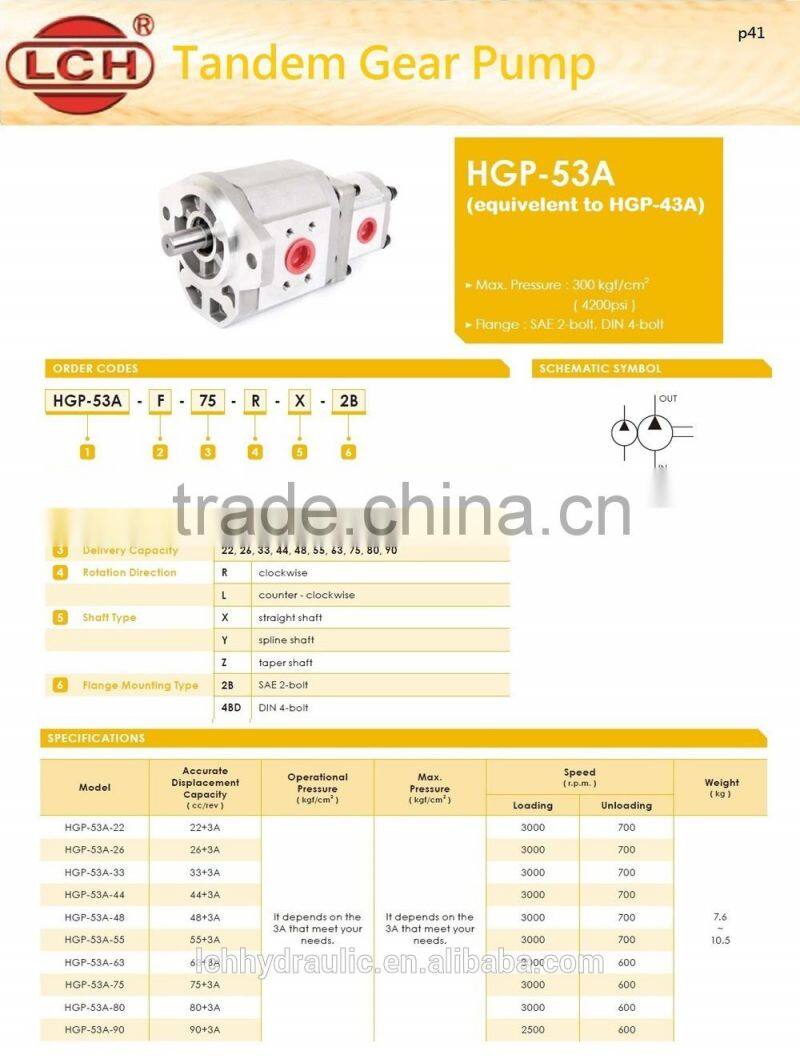 Tandem Hydraulic Pump,hydraulic gear pump