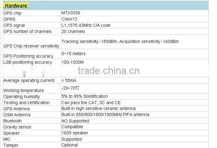 2015 Vogue GPS Smart Watch GPS LBS Tracker For Children