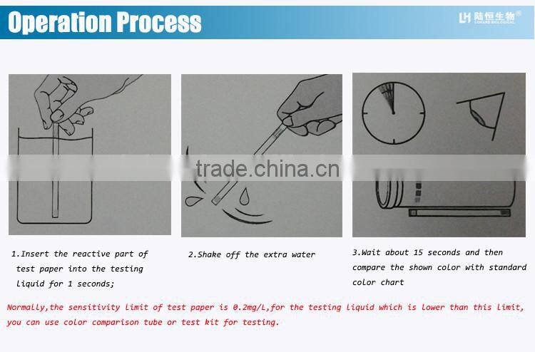 Urea test paper