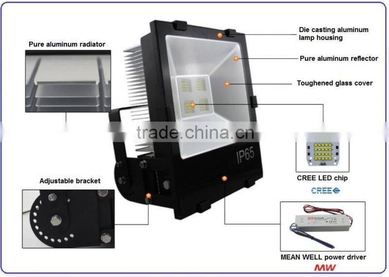 CE ROHS approved 30w,50w,70w,100w,120w,150w,200w COB 50w led flood light waterproof