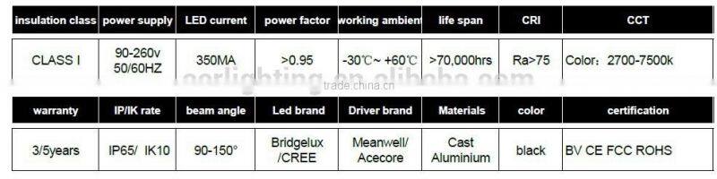 90W IP65 high quality Waterproof CREE Meanwell 5 years warranty Led Tunnel Light