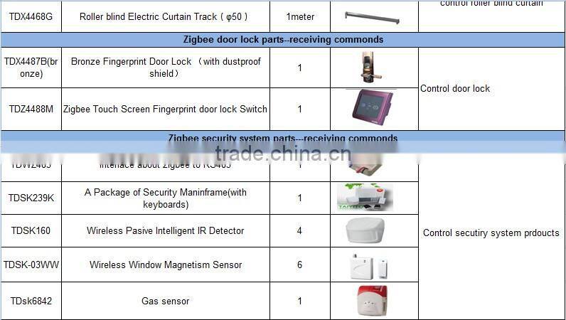 TAIYITO home automation tablet control smart home kit wireless