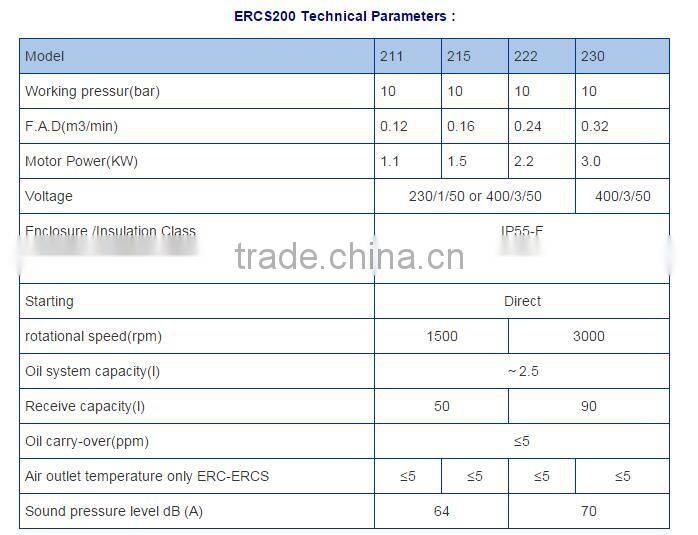 ( 1.1~3KW) & 10 bar Rotary vane compressor ERCS200