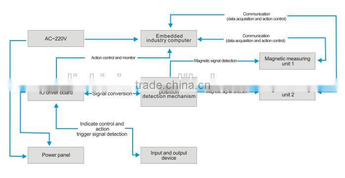 LINKJOIN CIM-3101PMD Hard Magnet Fast Measurement Device automatic machine coercivity of hard magents trade assurance supplier