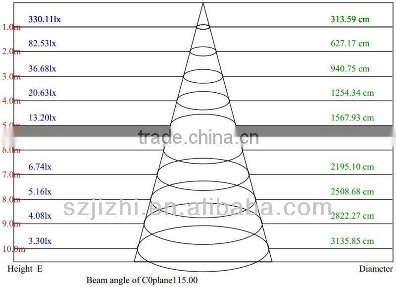 Australia led 2g11 purchaser 26w