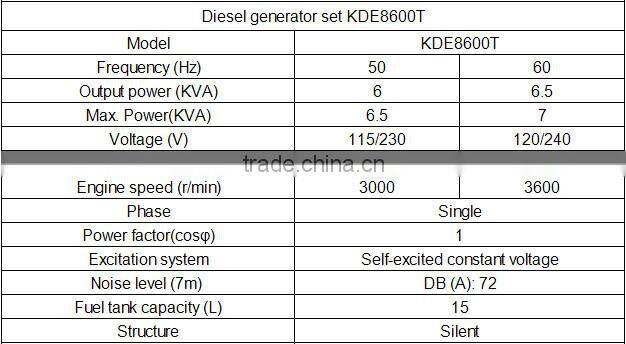 low price diesel generator 2 - 10 kva
