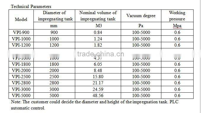 High Quality VPI Series Vacuum Pressure Impregnation Equipment from WONDERY