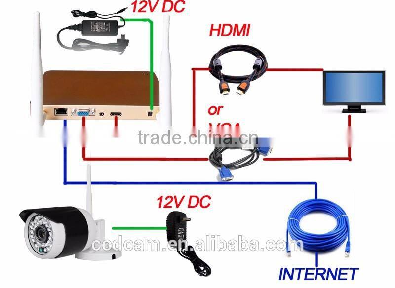 2 Megapixel Camera Kit wireless camera system wireless wifi camera