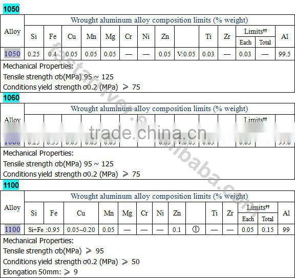Solar reflective 90% reflectance 1060 aluminium mirror sheet