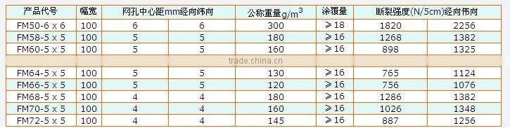 fiberglass screen