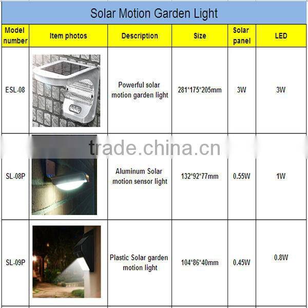 High Output Waterproof Outdoor Solar Led Light Strips Battery