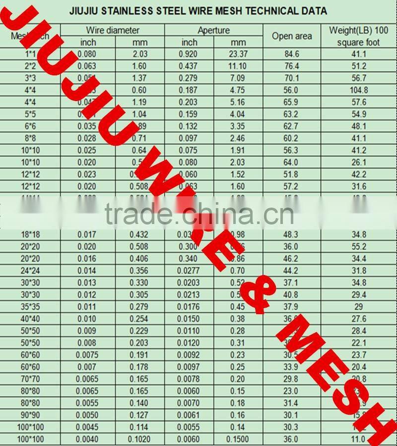 Anping Jiujiu stainless steel wire mesh high quality best prices