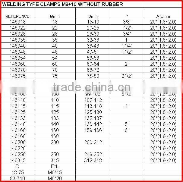hose clamp pliers steel wire rope clamp