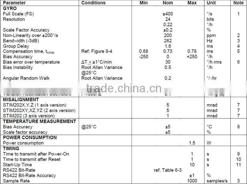 SENSON OR Brand STIM202 Multi-Axis Gyro Module Excellent performance in vibration and shock