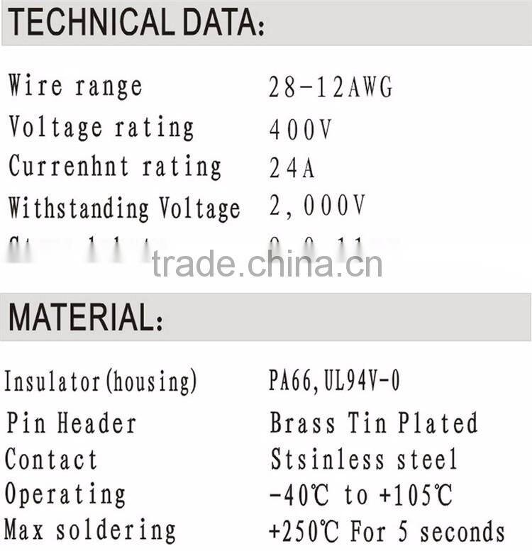 Wago 222 Wire Electrical Connector Terminal Block 28-12AWG 2000V