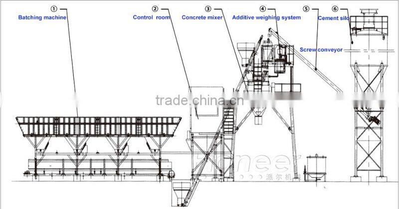 high quality HZS50 cement batching plant