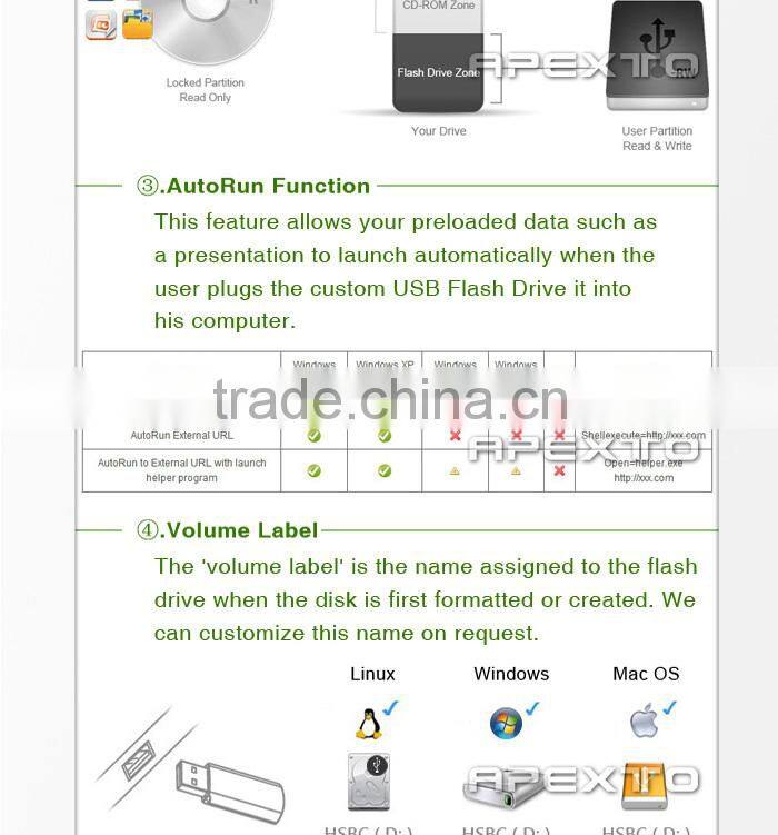 Promotional cheapest metal and plastic swivel USB customized logo printing