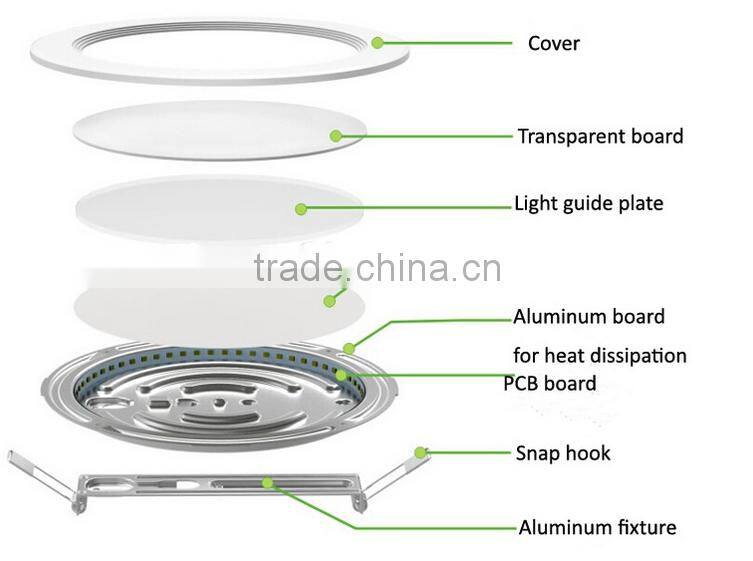 6w 15w 18w 20W ra70 ultra led panle round light 120 degree with a good driver energy saving ,ultra thin LED panel light