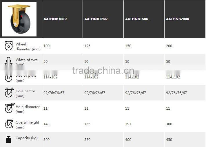Caster wheel for slidling door