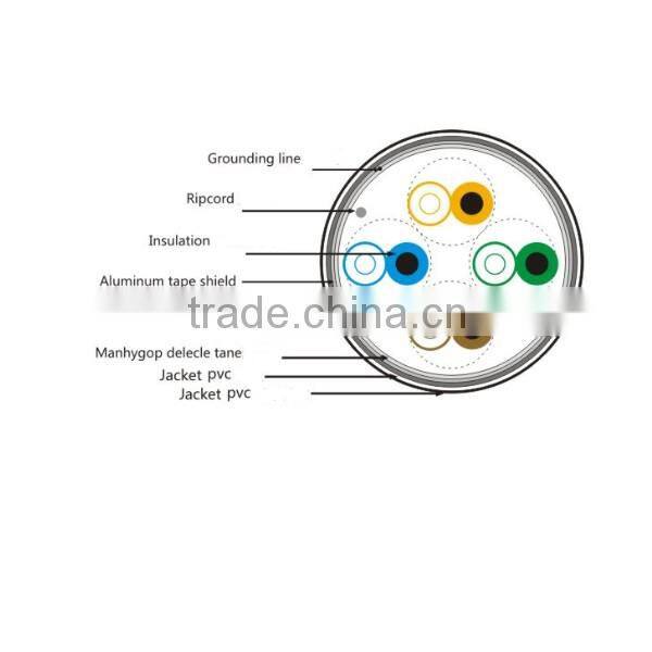 Premium Solid bare copper SFTP twisted strand wire CAT5E network cable 1000 feet