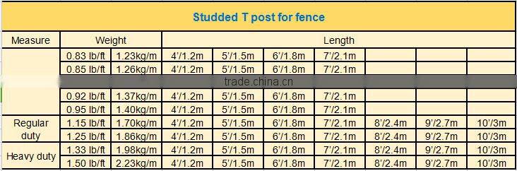 1.33lbs/feet 8FT Green Painted Studded T Post Wholesale