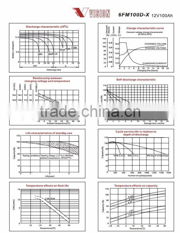 Vision 12V 100Ah Solar Gel Battery- Deep Cycle solimax 6FM100D-X