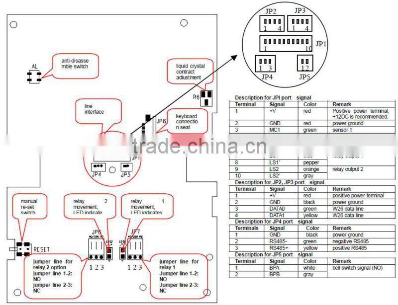 With 2000 users and RS485 connection keypads for door lock access control system