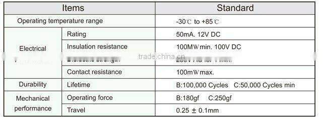 FTVCF20 smt tact push touch screen switch board
