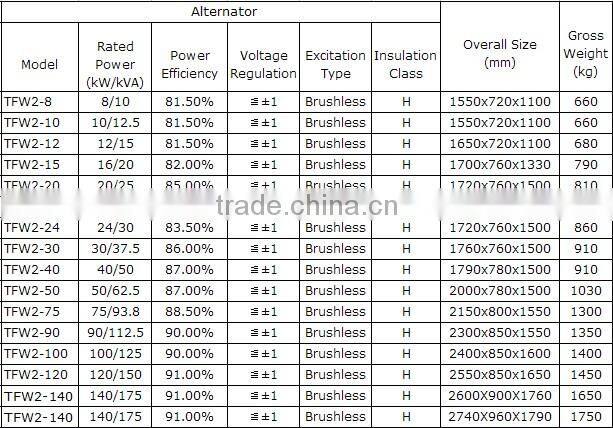 15KW ricardo diesel silent generator